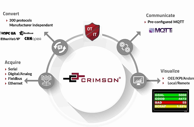 https://www.seltec.co.uk/files/crimsoncloud-campaign-march2024-664x434-20.jpg