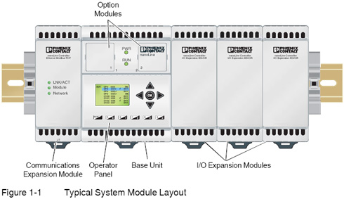 Phoenix Contact nanoLine controller components.