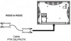 Red Lion CBLPRO7K Programming cable G307K2