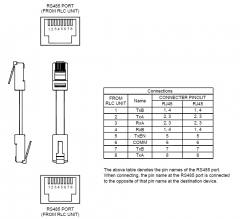 Red Lion CBLRLC05 Communication cable, RJ45 to RJ45 via 2-wire RS485 mode